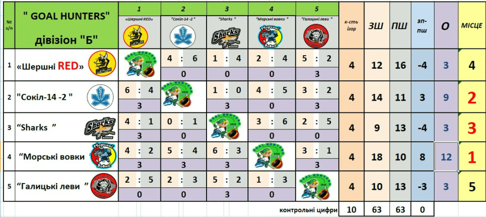 4380 image for slide